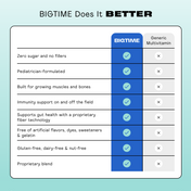 Bigtime does it better
