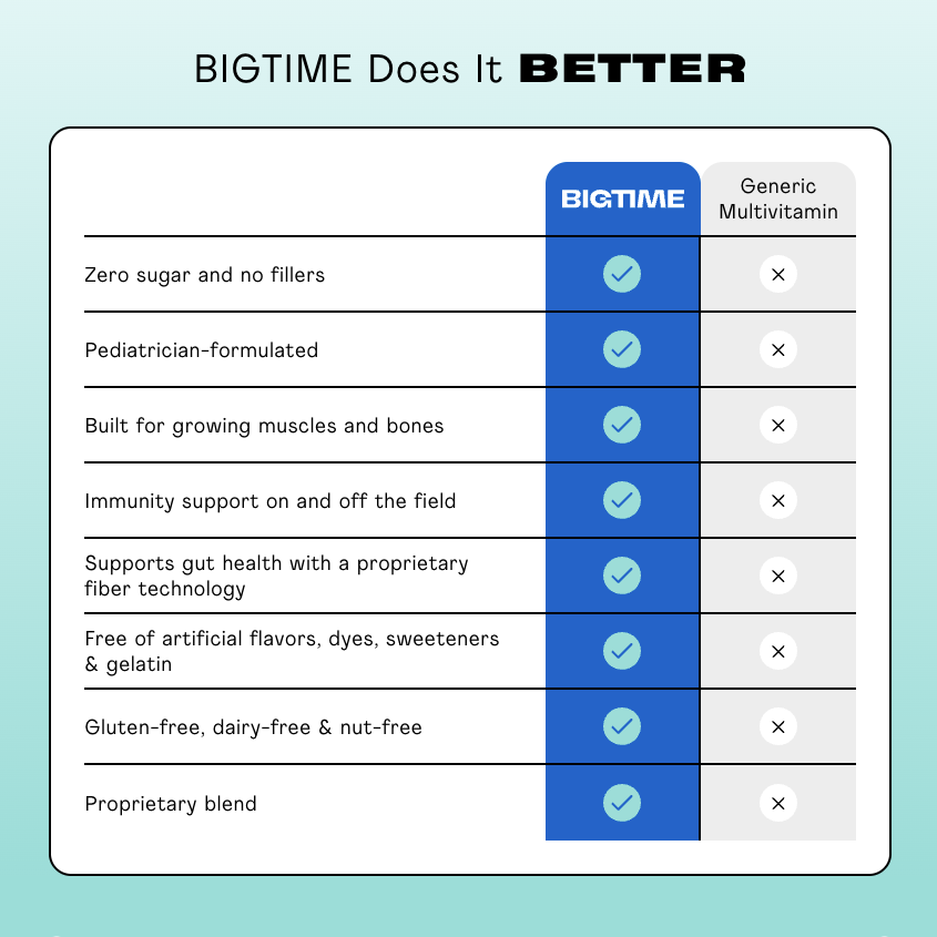 Bigtime does it better
